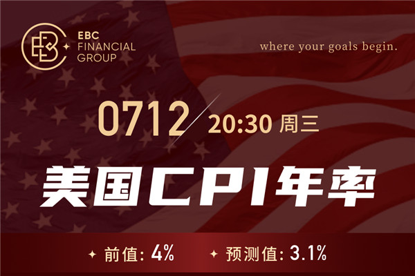 美国6月CPI年率