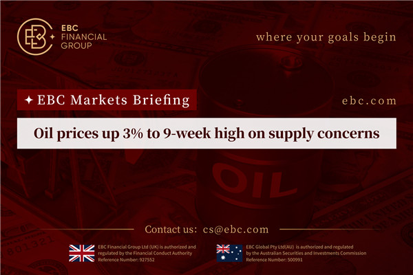 Oil prices up 3% to 9-week high on supply concerns