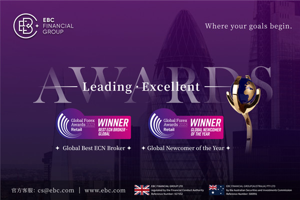 EBC wins top accolades in Global Forex Awards
