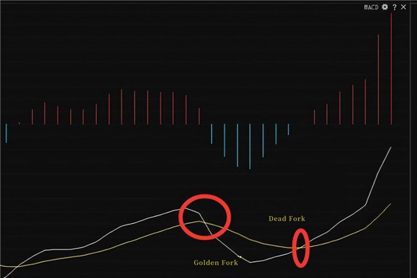 MACD金叉死叉策略简单介绍