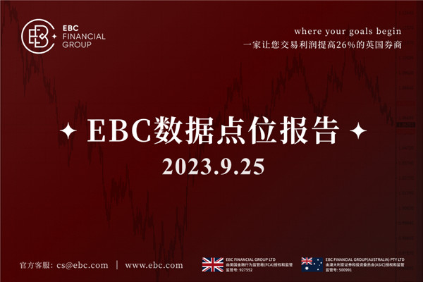 美元周一企稳-EBC数据点位报告