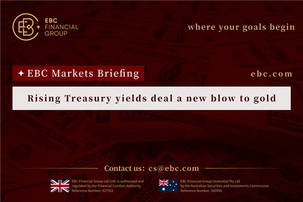 ​Rising Treasury yields deal a new blow to gold