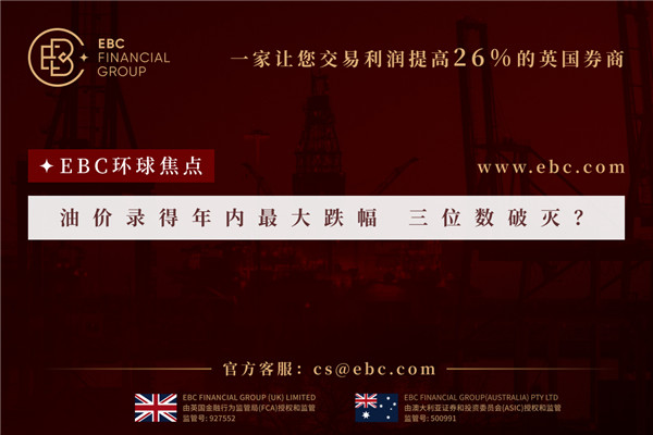 油價錄得年內最大跌幅三位數破滅-EBC環球焦點