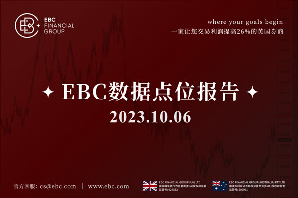 歐元兌美元保持疲態-EBC數據點位報告