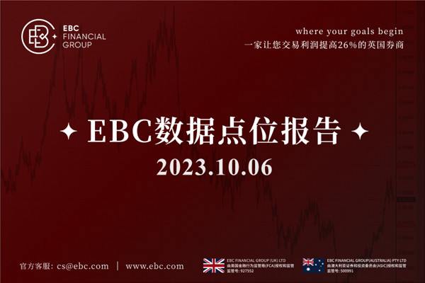 欧元兑美元保持疲态-EBC数据点位报告