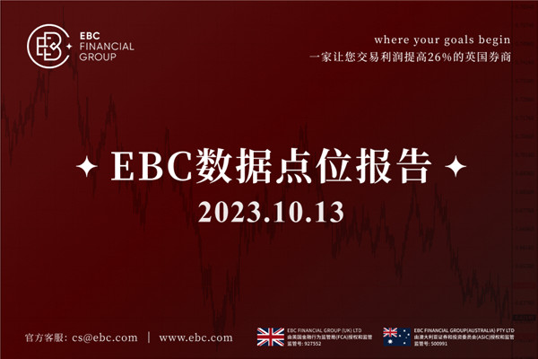 週五美元走勢平穩-EBC數據點位報告