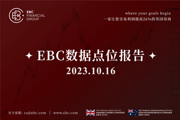 周一美元回调-EBC数据点位报告