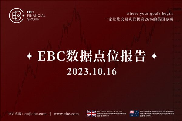 週一美元回檔-EBC數據點位報告