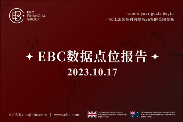 周二美元陷入盘整-EBC数据点位报告