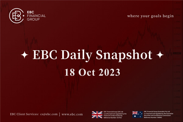 Dados de crescimento chinês fortes - EBC Daily Snapshot