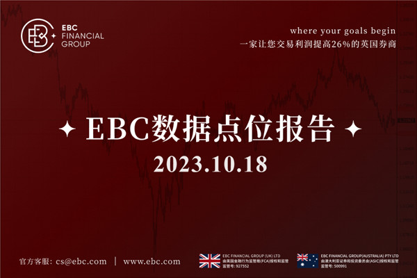 周三中国GDP数据超预期-EBC数据点位报告