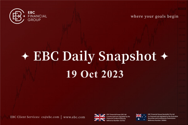 Доллар укрепляется - Ежедневные снимки EBC