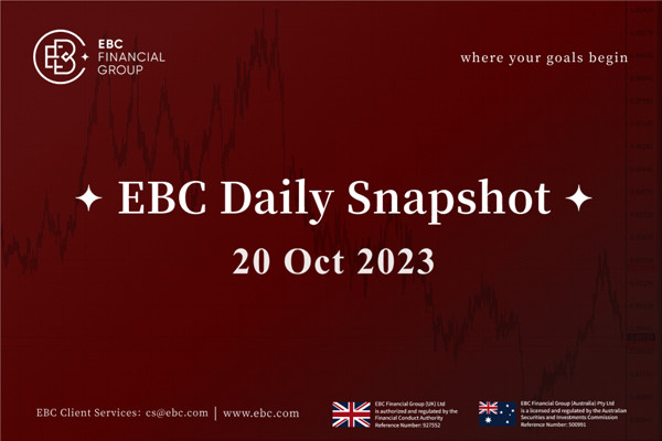 O dólar tocou brevemente 150 - EBC Daily Snapshot