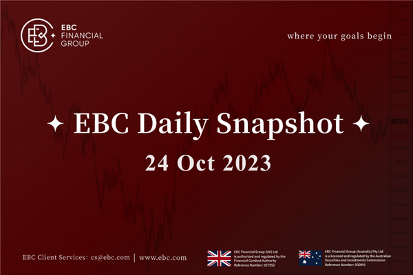 Доллар достиг месячного минимума - ежедневные снимки EBC