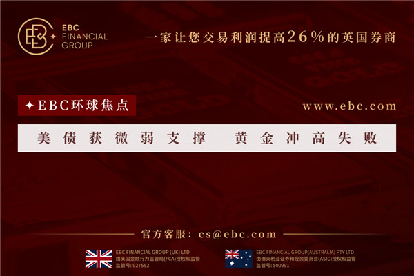 美債獲微弱支撐 黃金沖高失敗-EBC環球焦點