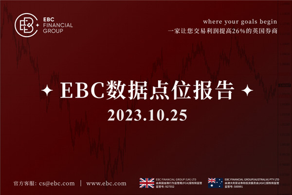 澳元升至近2周高位-EBC數據點位報告