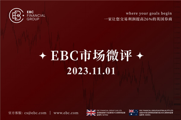 澳元表现不佳-EBC数据点位报告