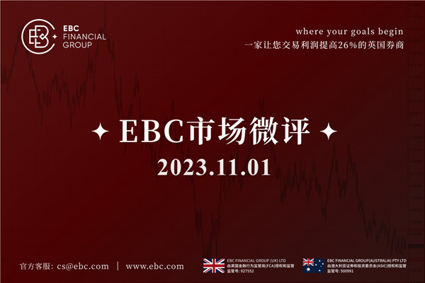 澳元表現不佳-EBC數據點位報告
