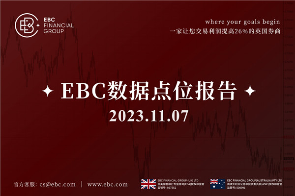 澳联储加息-EBC数据点位报告
