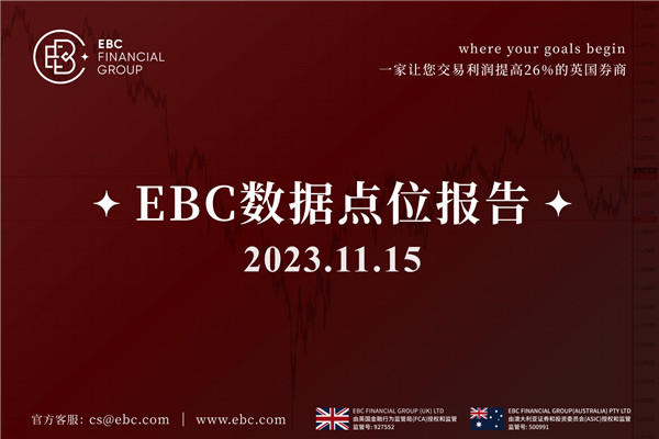 週三美元走勢低迷-EBC數據點位報告