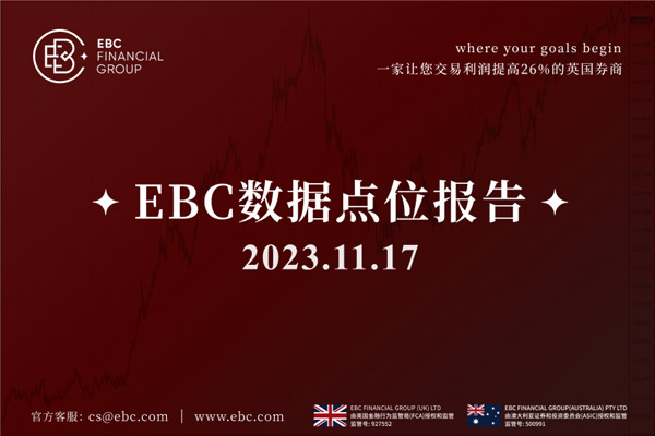 周五美元最差单周表现-EBC数据点位报告