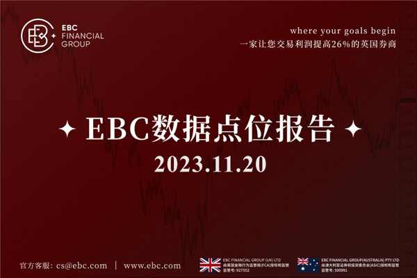 周一美元滑落至2个月低位-EBC数据点位报告