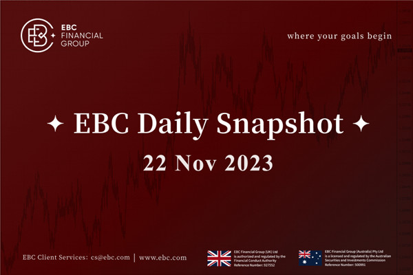 캐나다 달러 약세 - EBC Daily Snapshot