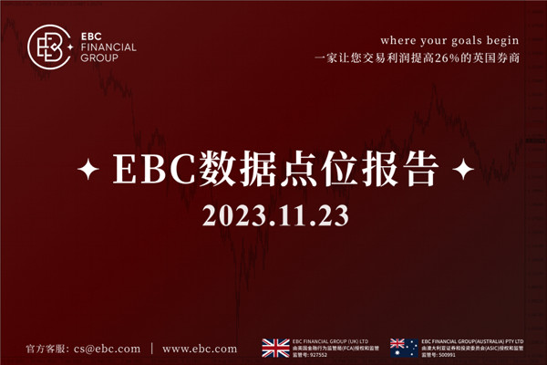 週四美元未獲得更多上行動能-EBC數據點位報告