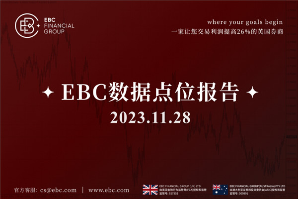週二美元觸及3個月低點-EBC數據點位報告