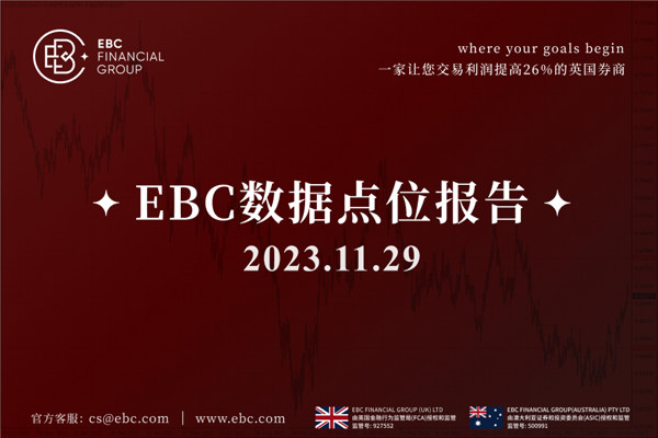 澳元回吐涨幅-EBC数据点位报告