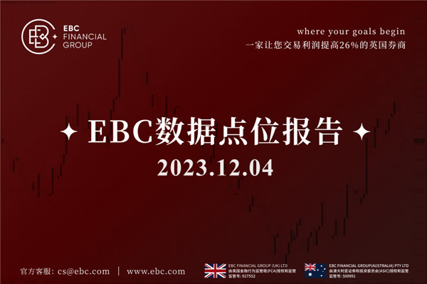 週一美元震盪上漲-EBC數據點位報告