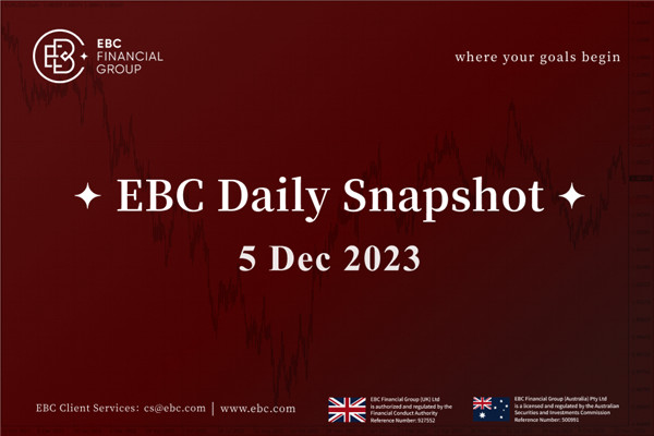 اليورو يتلقى ضربة قوية - EBC Daily Snapshot