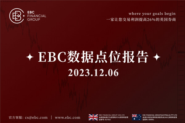 週三美元在2週高點附近相持-EBC數據點位報告