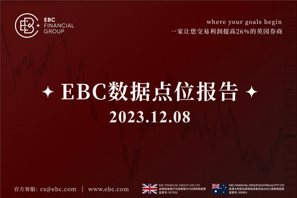 美元处于温和波动中-EBC数据点位报告