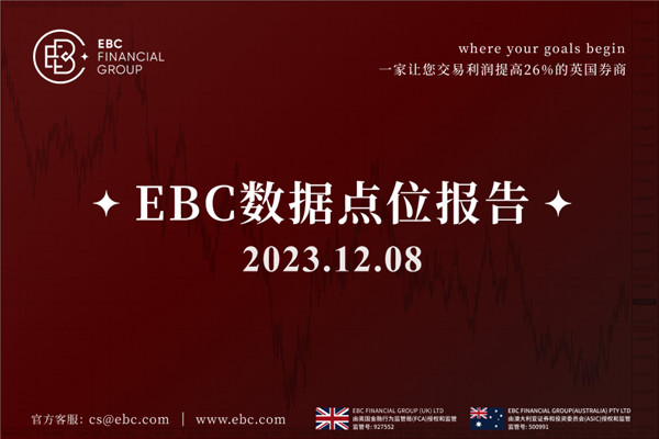 美元處於溫和波動中-EBC數據點位報告
