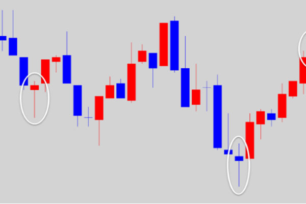 What are the types of candlestick patterns?