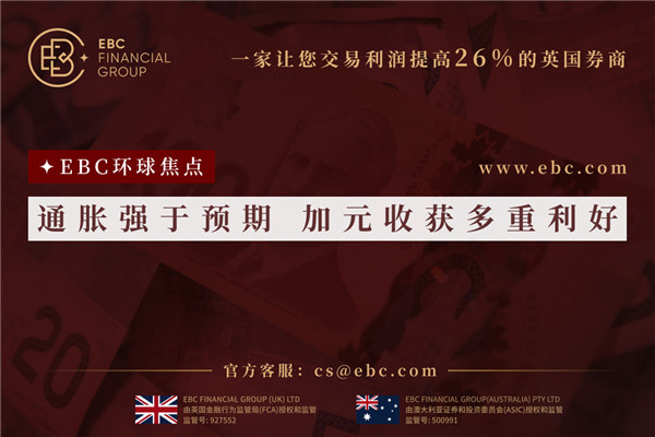 通膨強於預期加元收穫多重利好-EBC環球焦點