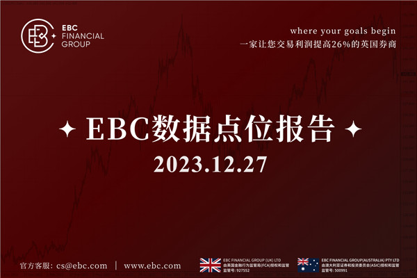 週三美元繼續承壓-EBC數據點位報告