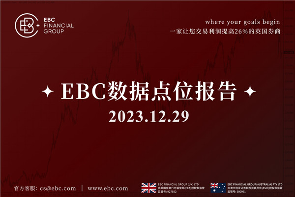 美元即將面臨今年下跌的事實-EBC數據點位報告