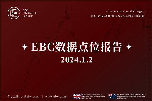 美元新年首个交易日迎来开门红-EBC数据点位报告