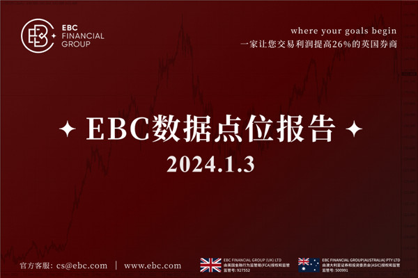 美元週三從兩週高點小幅回落-EBC數據點位報告