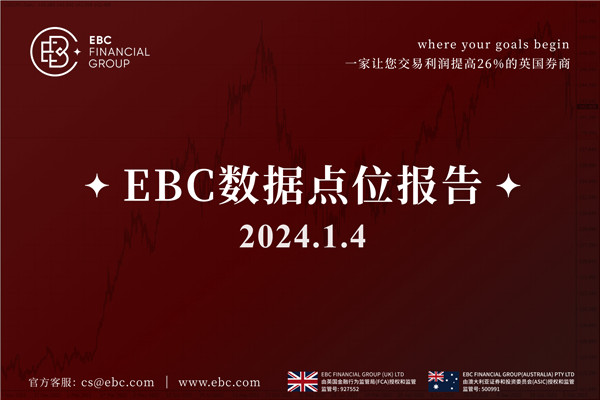 周四美元小幅上涨-EBC数据点位报告