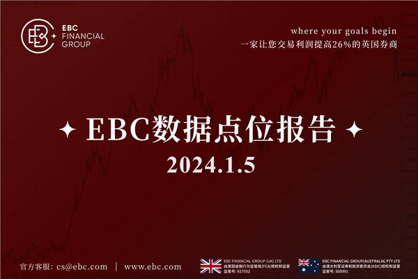 美元迎来去年7月以来最佳单周-EBC数据点位报告