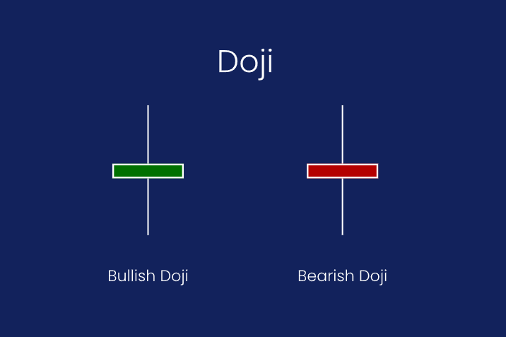 Doji: Analisis pola garis K yang umum