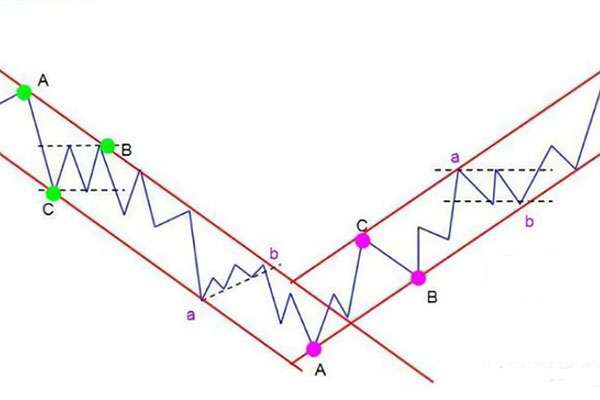 Comprehensive analysis of channel lines