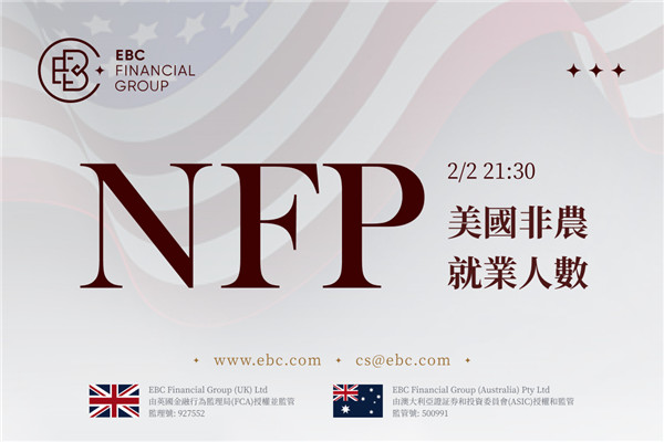 NFP美國非農就業人數-失業率3.7%不變