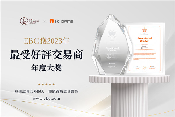 EBC獲2023年「FOLLOWME年度最受好評交易商」大獎