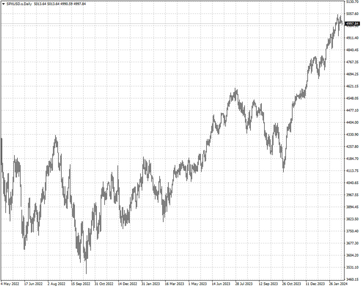 SPXUSD