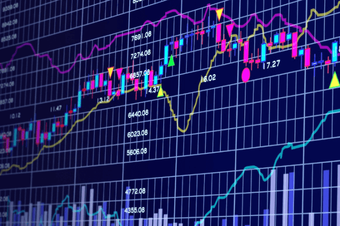 Calculation of support levels and application techniques