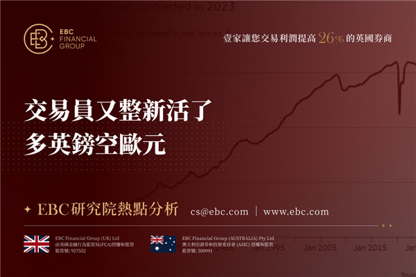 交易員又整新活了 多英鎊空歐元-EBC熱點分析